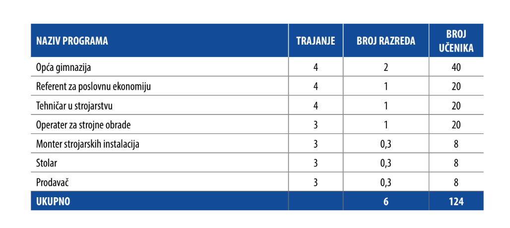 tablica iz brošure