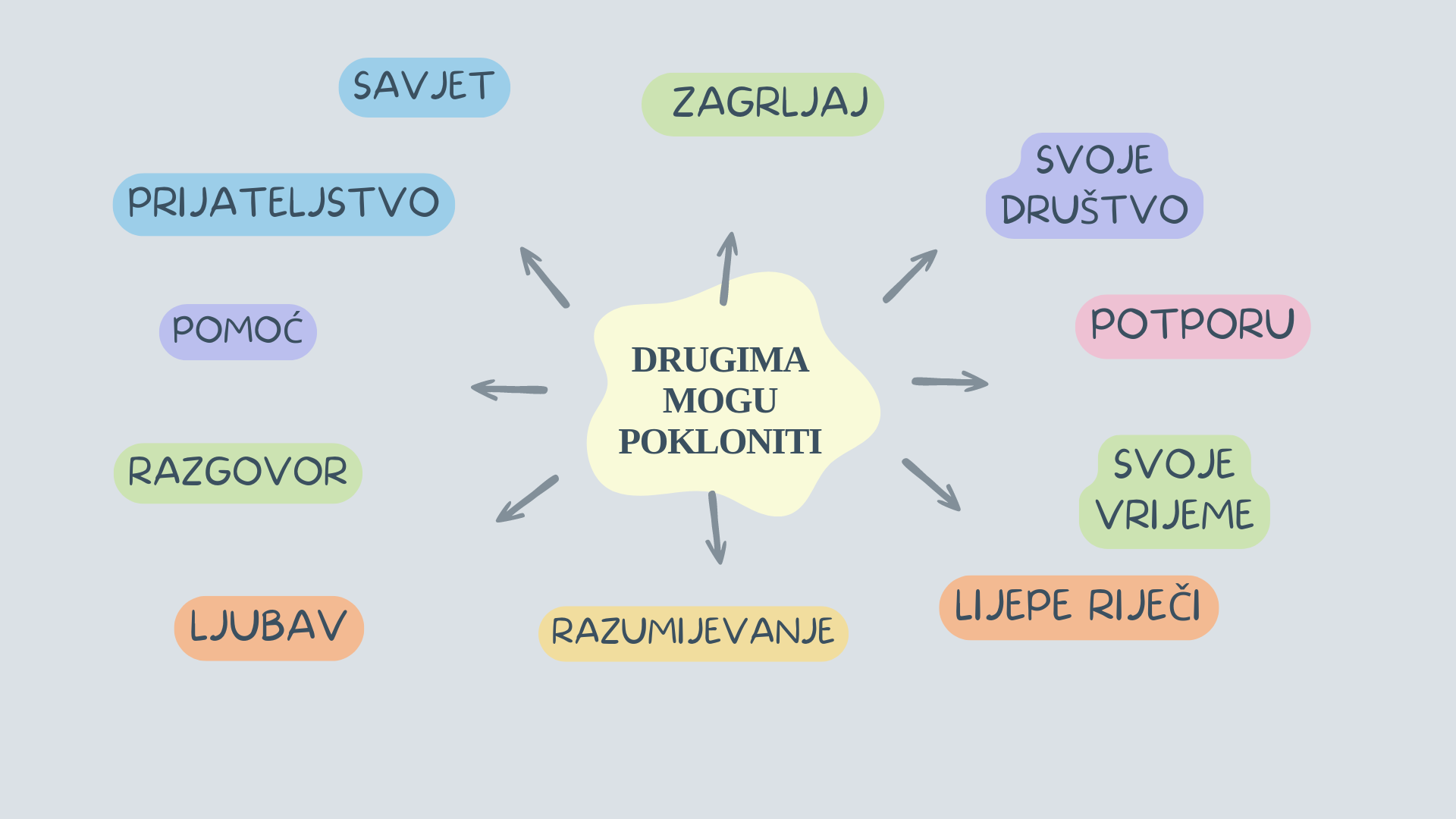 Drugima mogu pokloniti 002