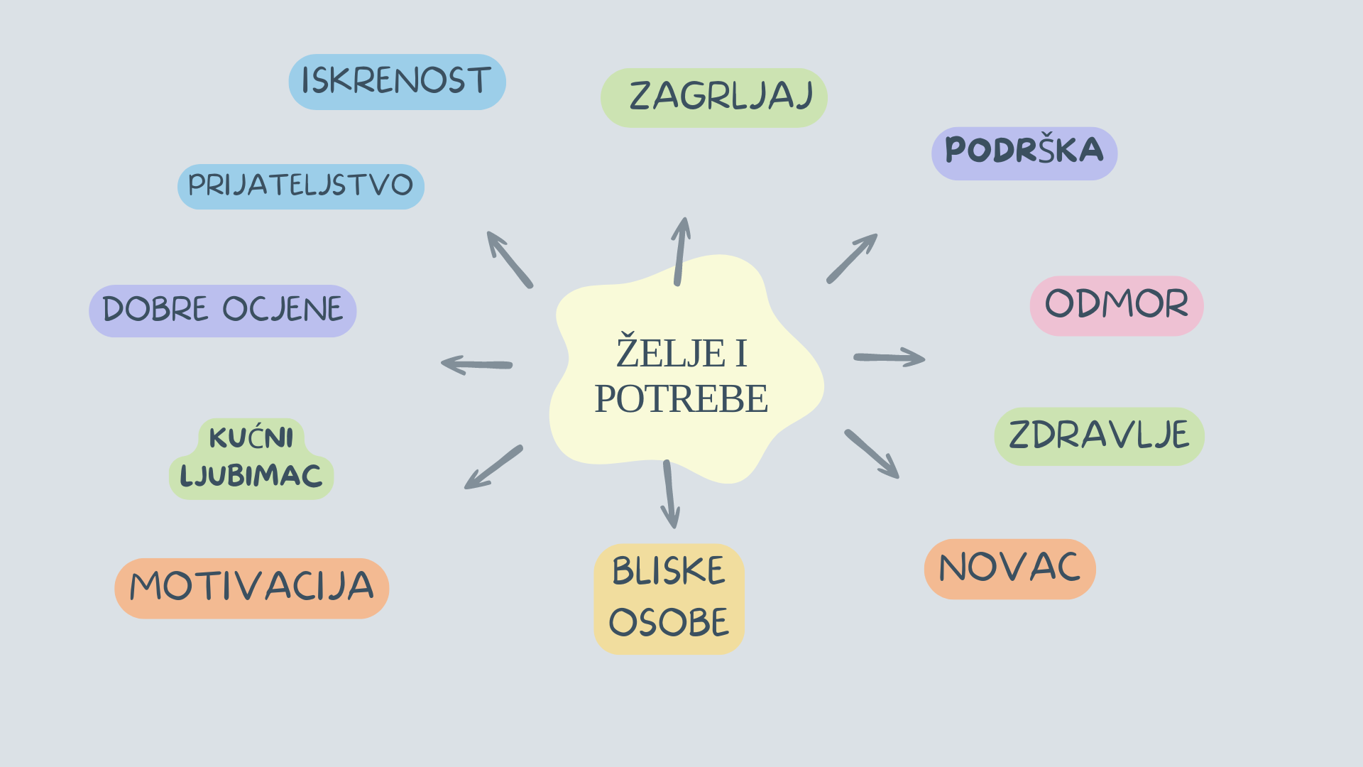 Želje i potrebe 002